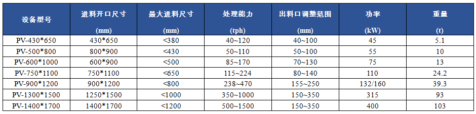PV顎式破碎機(jī)