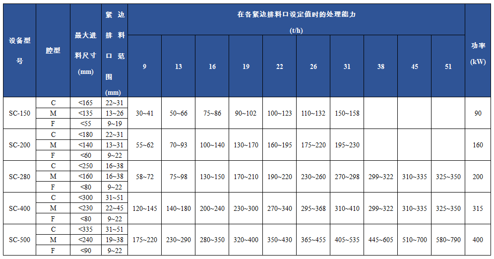 SC多缸液壓圓錐破碎機