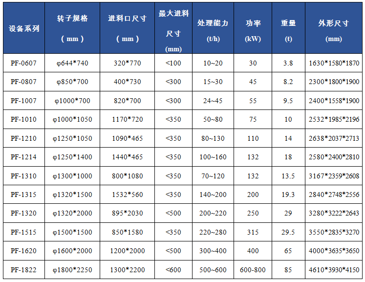 PF反擊破碎機(jī)
