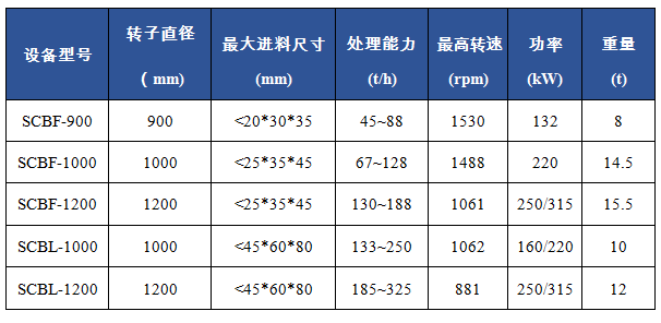 SCB立軸沖擊破碎機(jī)