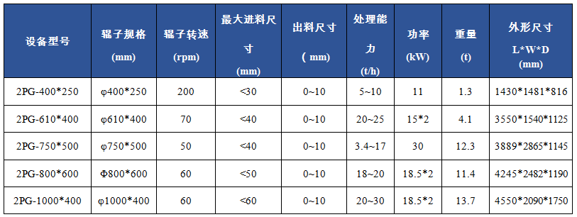 2PG雙輥破碎機(jī)