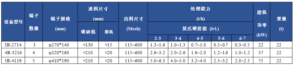 R型擺式磨粉機(jī)